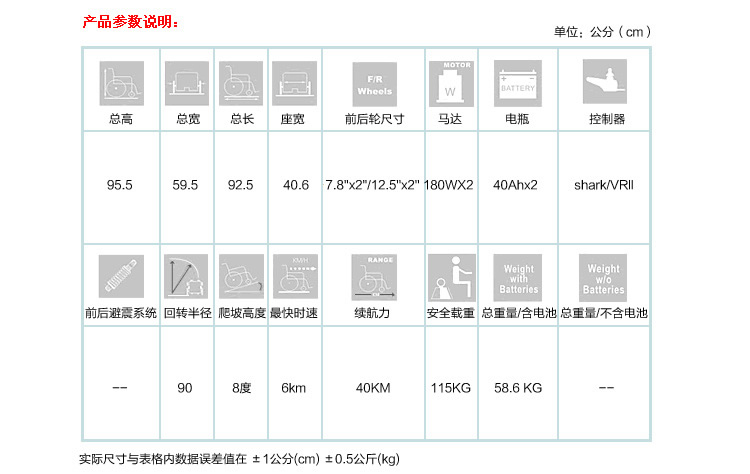 康扬3