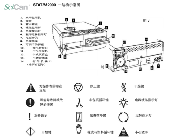 2000  结构图 710