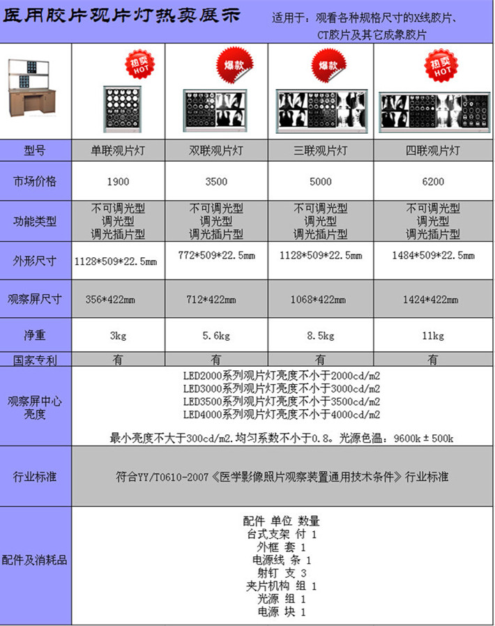 型号介绍_710