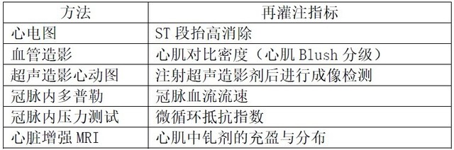 利弊之争：急性心梗之血栓抽吸术