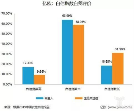 医美消费碰上女神节 如何掘金她经济