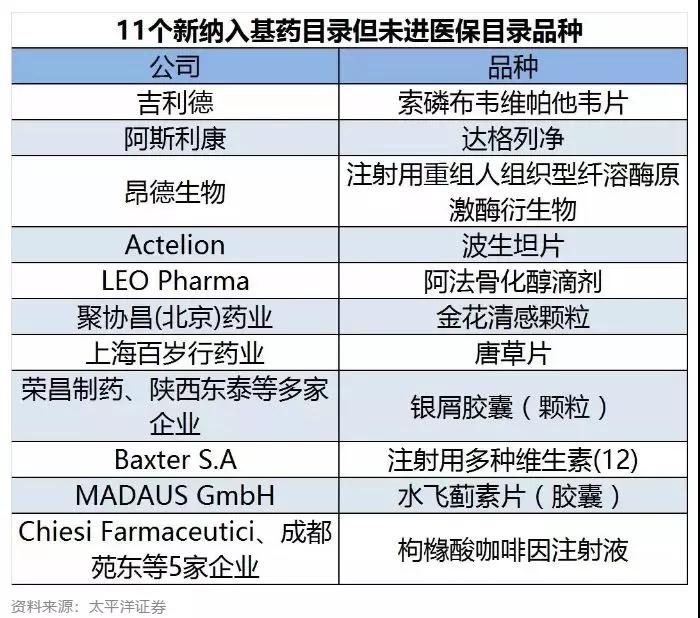 2019年医保目录调整，这些药机会来了！