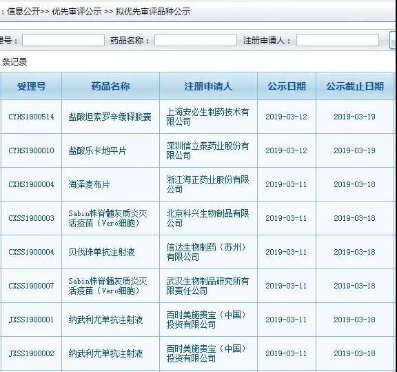 优先审评品种最新公示名单！海正、信达、BMS等在列