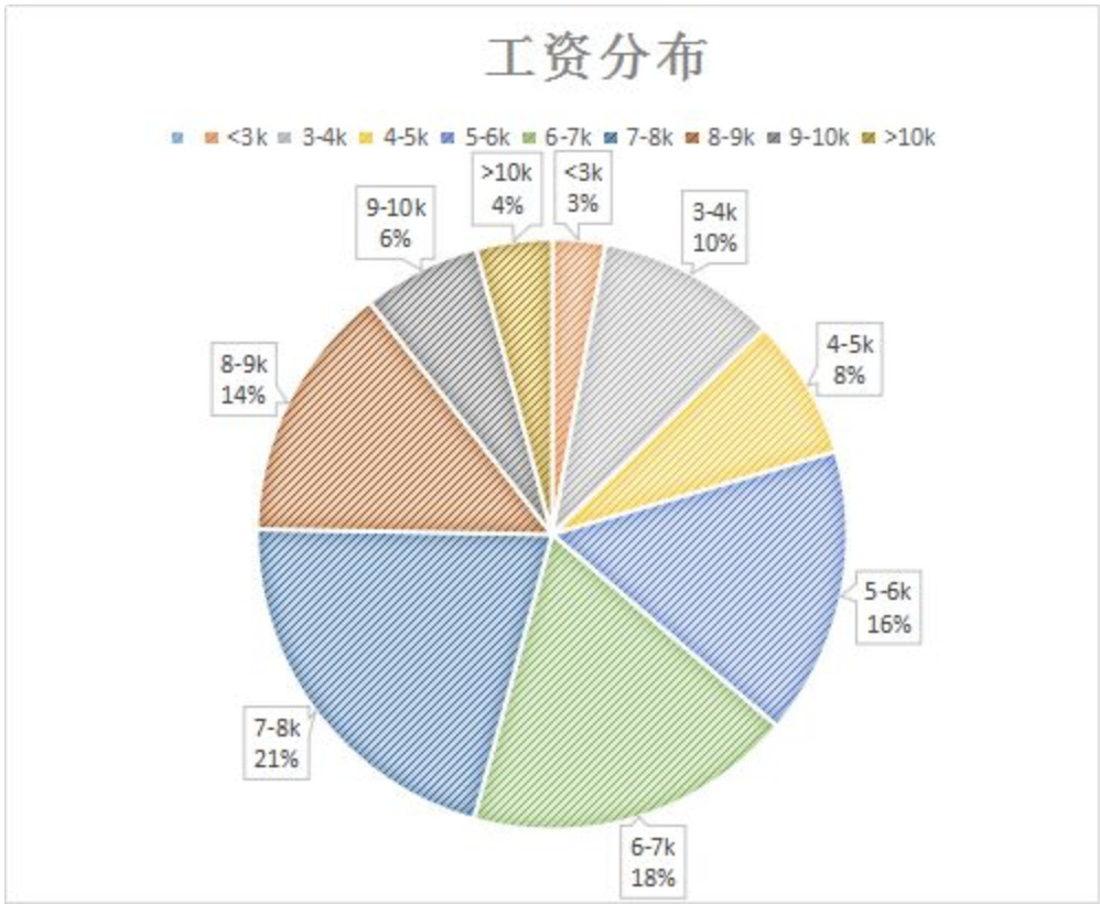 大批医药代表工资下降？新机会来了