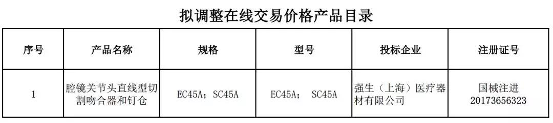 今年第一批通报！跨国械企价格被举报后，调价了