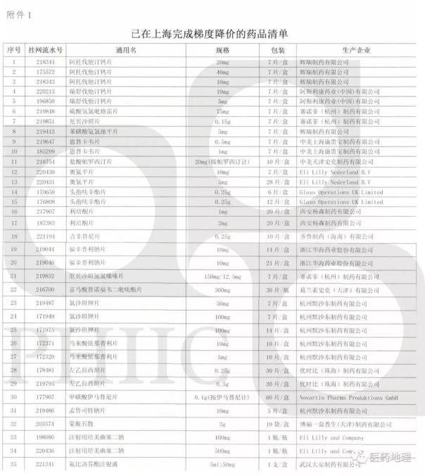 辽宁：4+7未中标产品价格联动 梯度降价！