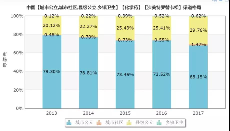 舒利迭仿制药美国上市，价格直降70