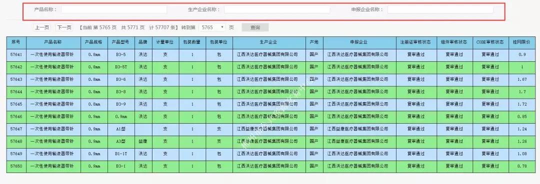 全国首次！6万普通医用耗材挂网限价大曝光！