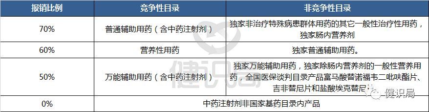 神药年后遭严打 全国辅助用药目录将出台