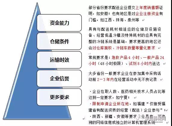 4省全面执行两票制，60配送商惨遭淘汰