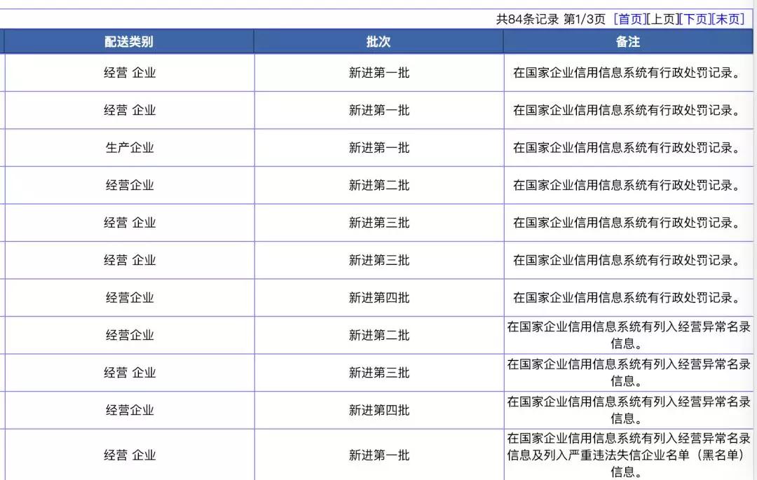 前有浙江现有广西，大批耗材配送商出局了！