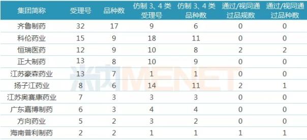 18亿品种注射剂突围一致性评价 6000亿市场硝烟再起