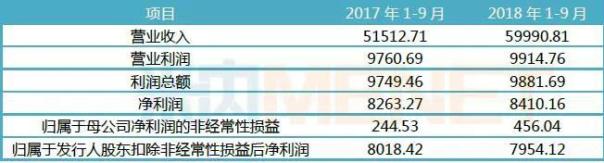 2019医药第一股 这家企业药用辅料年售2亿多