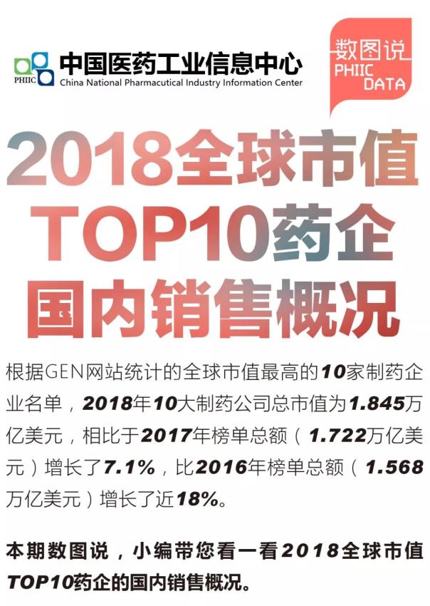 2018全球市值TOP10药企国内销售概况