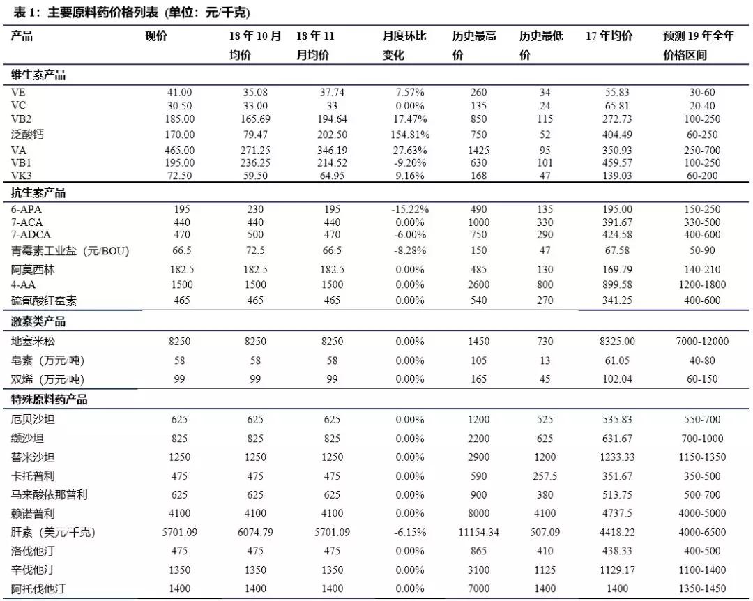 大批药品涨价了，有的甚至翻了一倍！