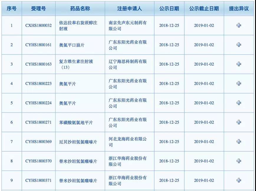 36药品或提前上市：AZ、华海、正大天晴…