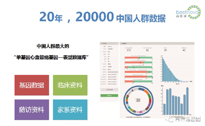 精准医学，“心”的希望 ——心血管精准医学产业化的前景与挑战