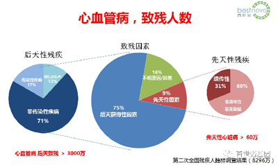 精准医学，“心”的希望 ——心血管精准医学产业化的前景与挑战