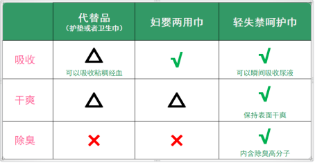 运动中突然轻度漏尿？不要慌，这是人们常说的轻失禁