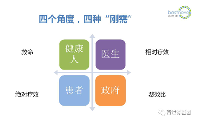 精准医学，“心”的希望 ——心血管精准医学产业化的前景与挑战