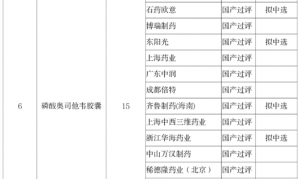 第七批集采开标：奥司他韦不足1元/片！